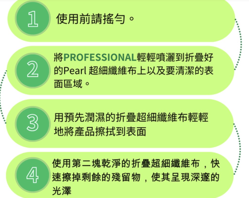 綠精靈使用步驟圖