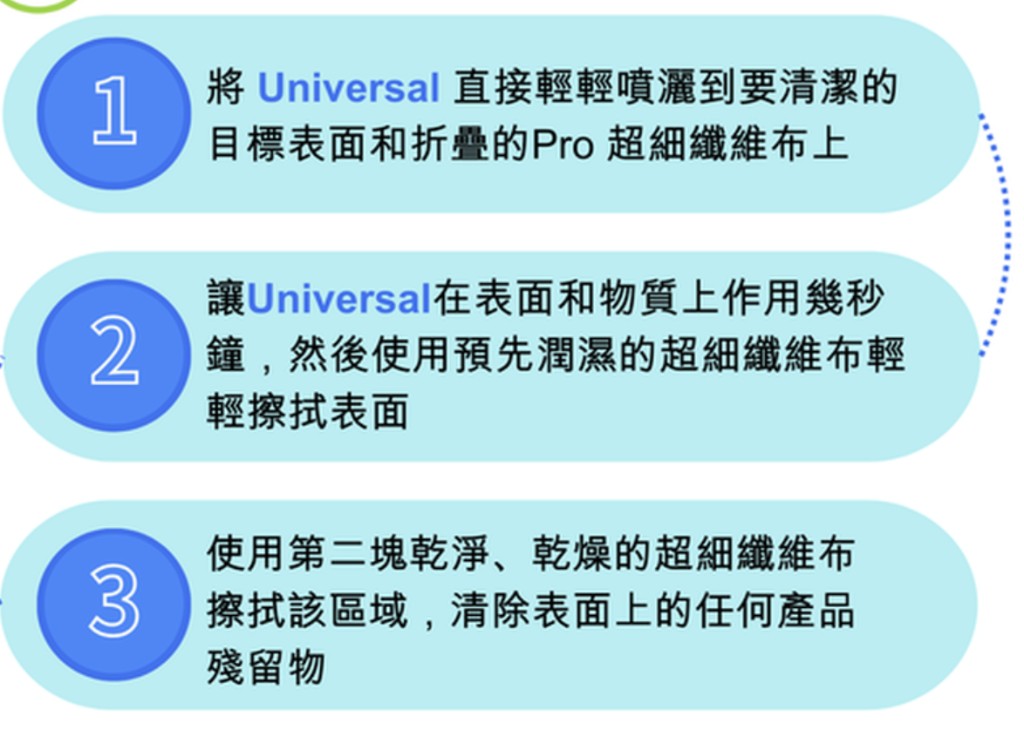 水精靈使用步驟圖